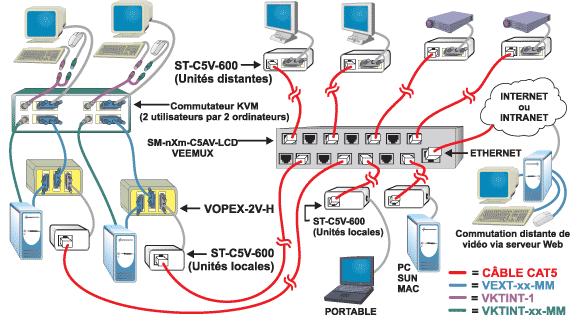 Exemple dapplication