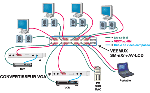 Exemple dapplication