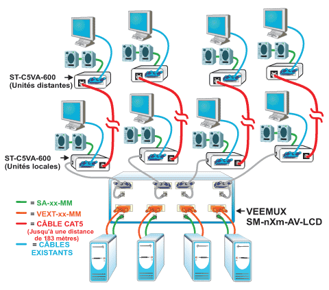 Exemple dapplication