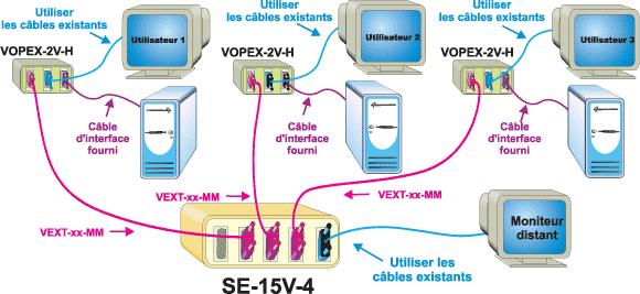 le gestionnaire observe plusieurs ordinateurs PC vido VGA