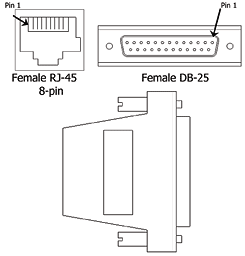 Schéma d’application pour db25f-rj45f