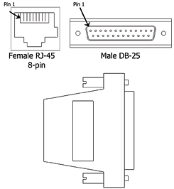 Schéma d’application pour db25m-rj45f-t