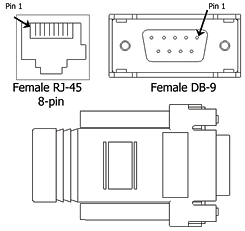 Schéma d’application pour DB9F-RJ45F