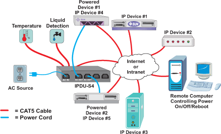 Example application of IPDU-S2