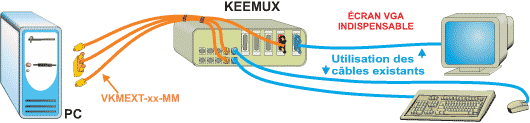 Schéma de câblage du commutateur kvm PS/2 4 ports