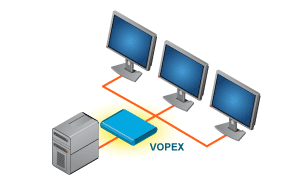 Video splitter diagram; one computer to numerous displays