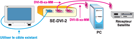 Schéma d’application du commutateur vidéo DVI
