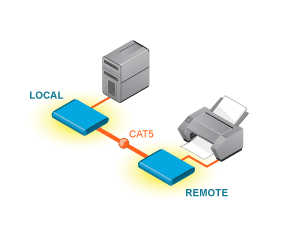 USB & Firewire Extenders