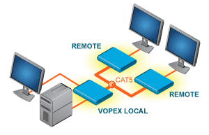 Video Splitter/Extender with audio over CAT5 diagram