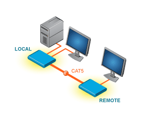 Video/Audio Extenders