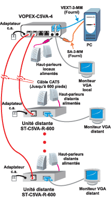 Schéma d’application du VOPEX-C5VA-4