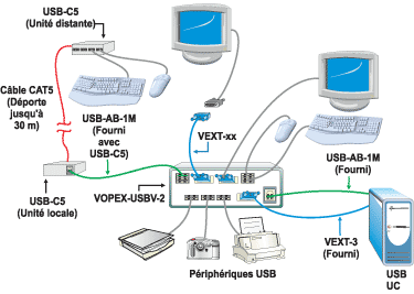 Application VOPEX 