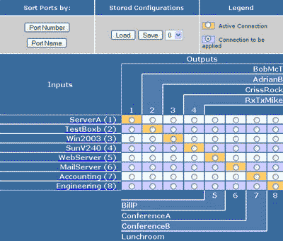 VMTX GUI