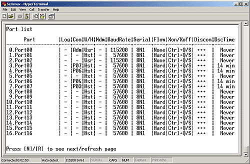 Contrôle du commutateur console série SERIMUX