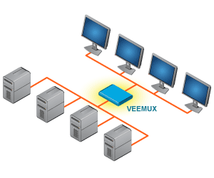 Video Matrix Switcher diagram