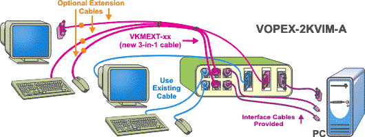 Schéma d'application du VOPEX-2KVIM-A 