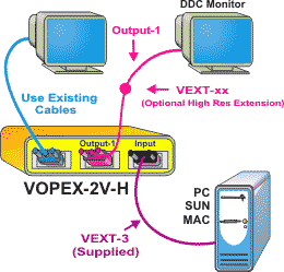 Schéma d'application du VOPEX-2V-H